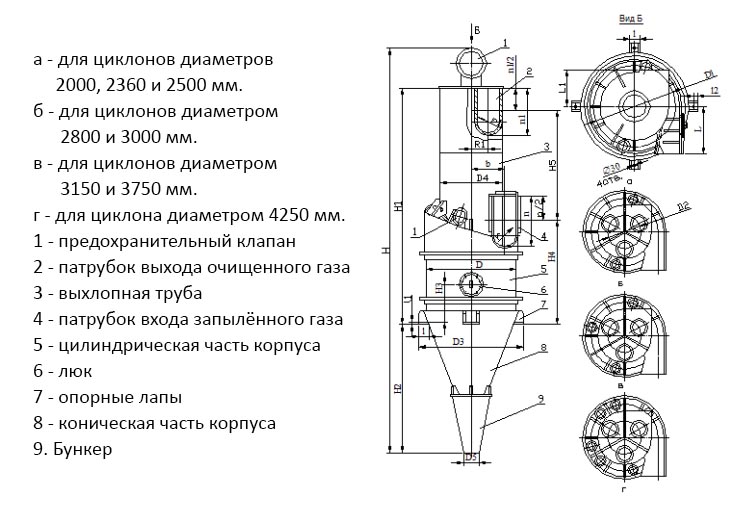 чертеж циклона ЦП-2 в Уссурийске